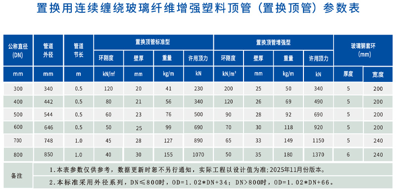 1764222574729090.jpg 置换顶管.jpg